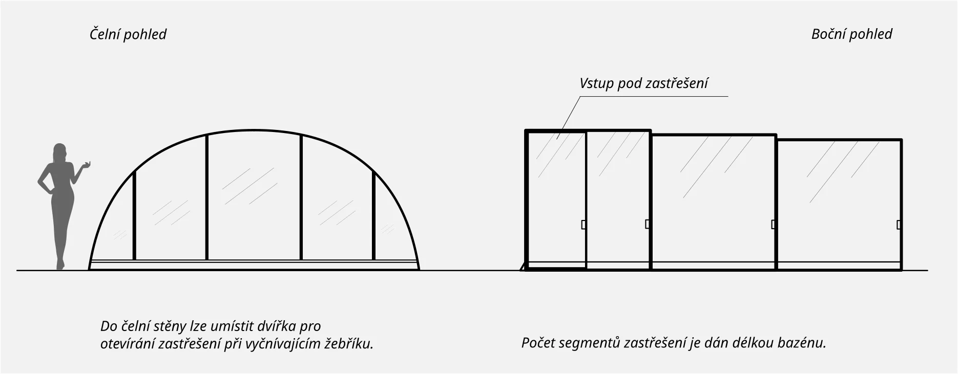 Orientační nákres zastřešení Katrine