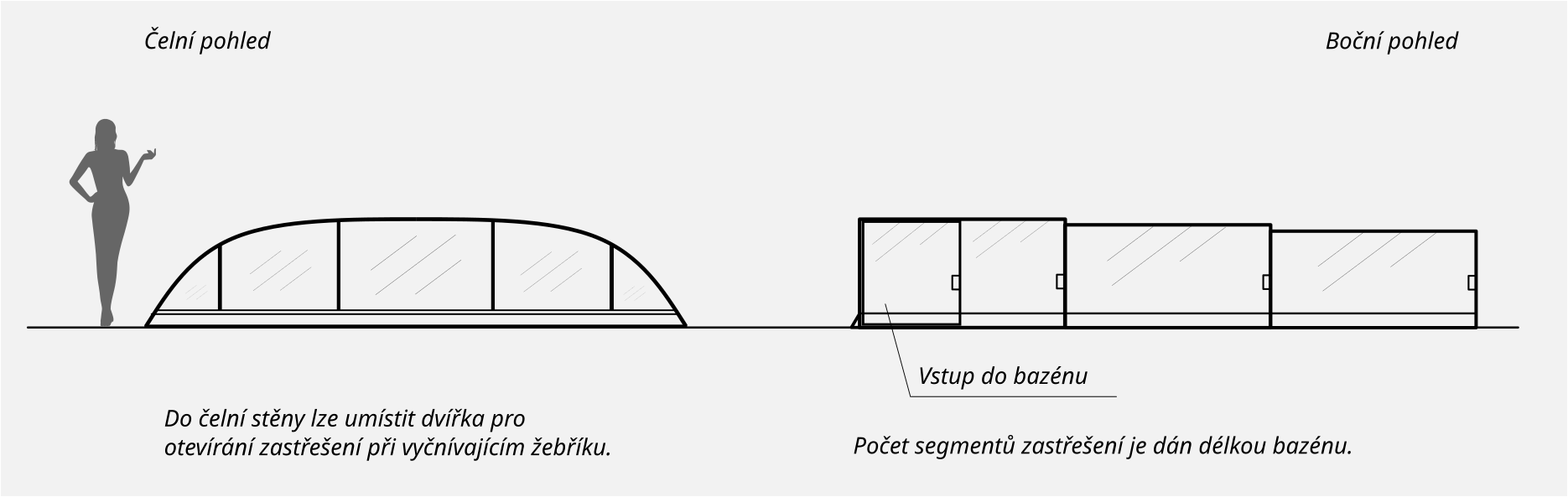 hlavní obrázek typu zastřešení bazénu