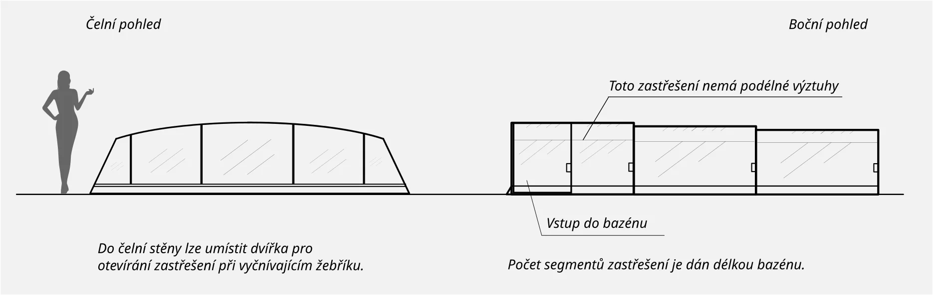 Orientační nákres zastřešení Samika