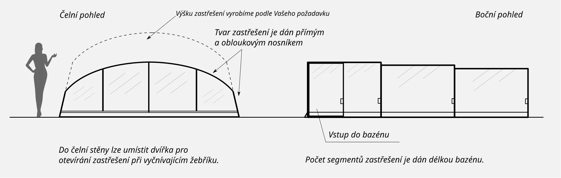 Orientační nákres zastřešení Wendy