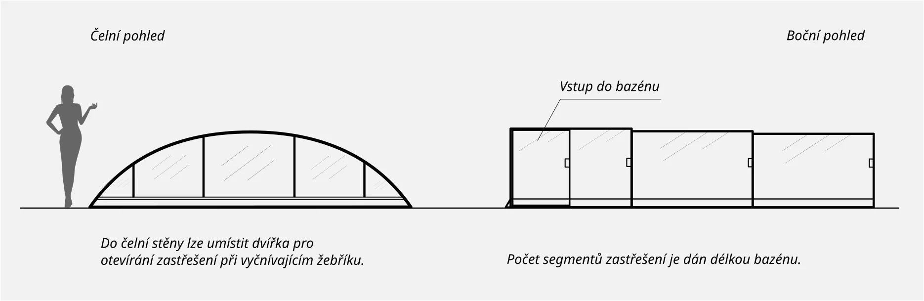 Orientační nákres zastřešení Yndy