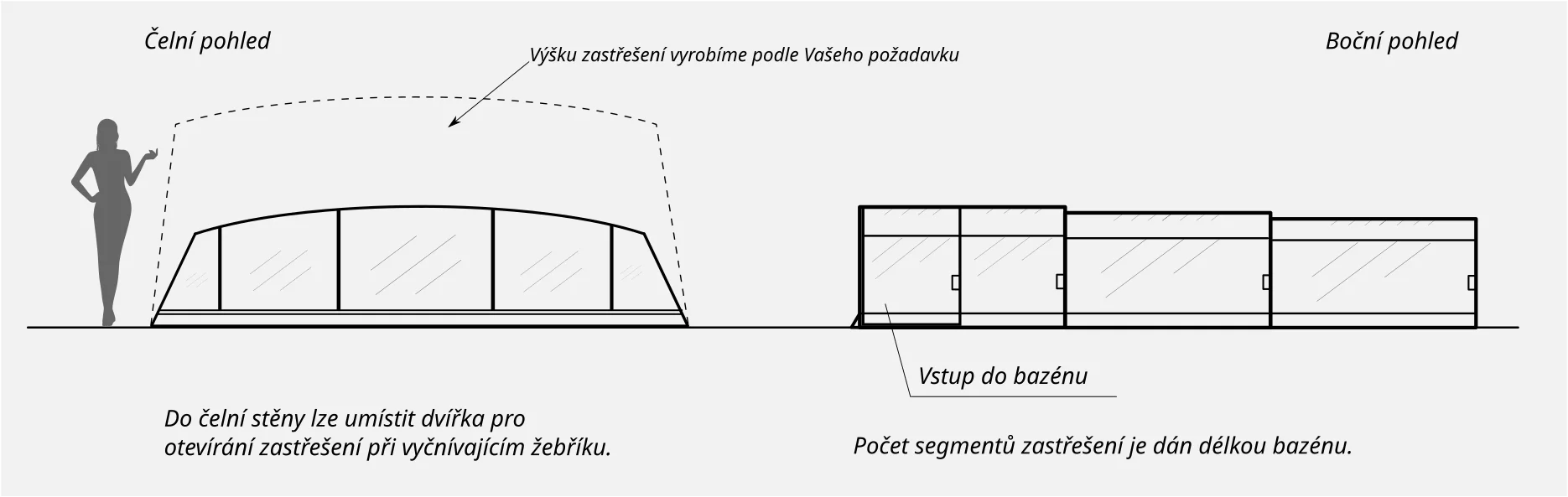 Orientační nákres zastřešení Yvette